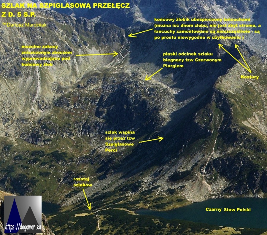 szlak na Szpiglasową Przełęcz